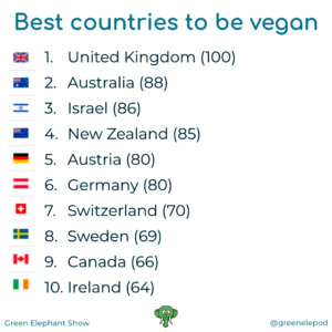 Best countries to be vegan